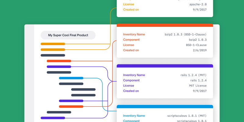 The Minimum Required Elements of a Software Bill of Materials